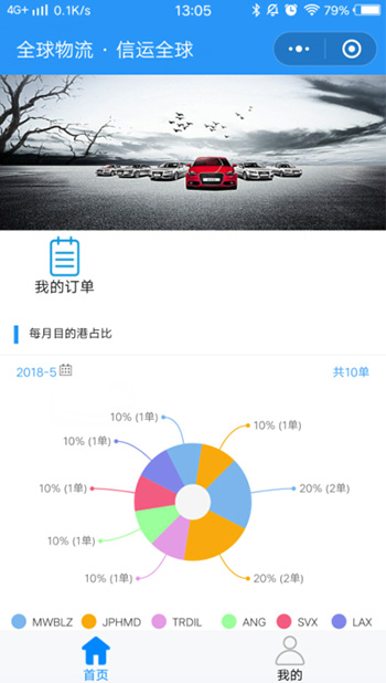全程物流可視，掌上辦公小助手
