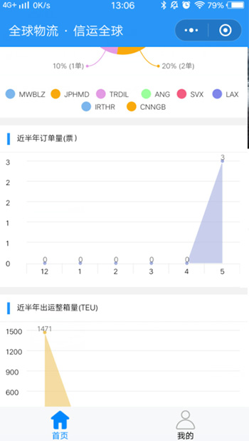 預報在前，就是跑在前端