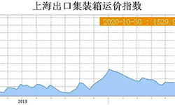 海運(yùn)費(fèi)暴漲、運(yùn)力緊張的背后，貨主貨代該如何應(yīng)對(duì)？