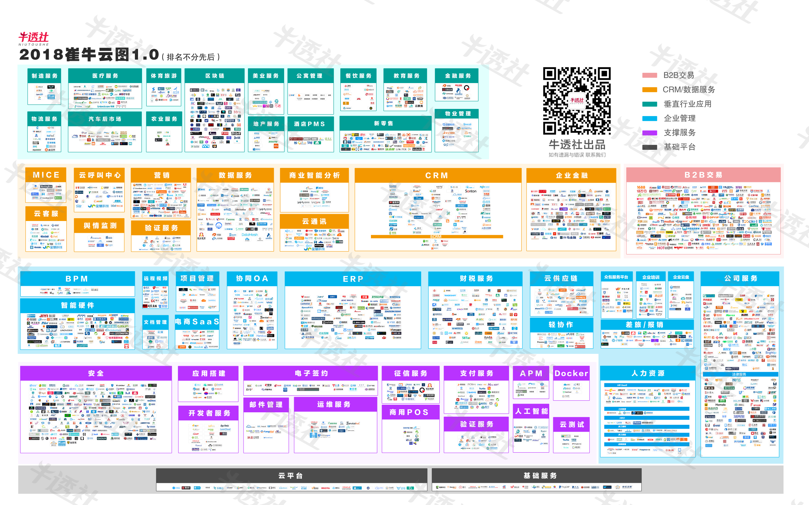 一圖一時代 | WallTech連續(xù)6年入選《中國企業(yè)服務(wù)云圖》