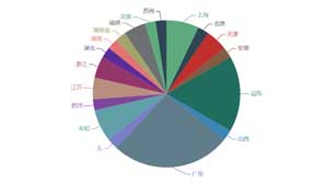 疫情教會了我們什么？貨代SaaS軟件體現(xiàn)了它的重要性！