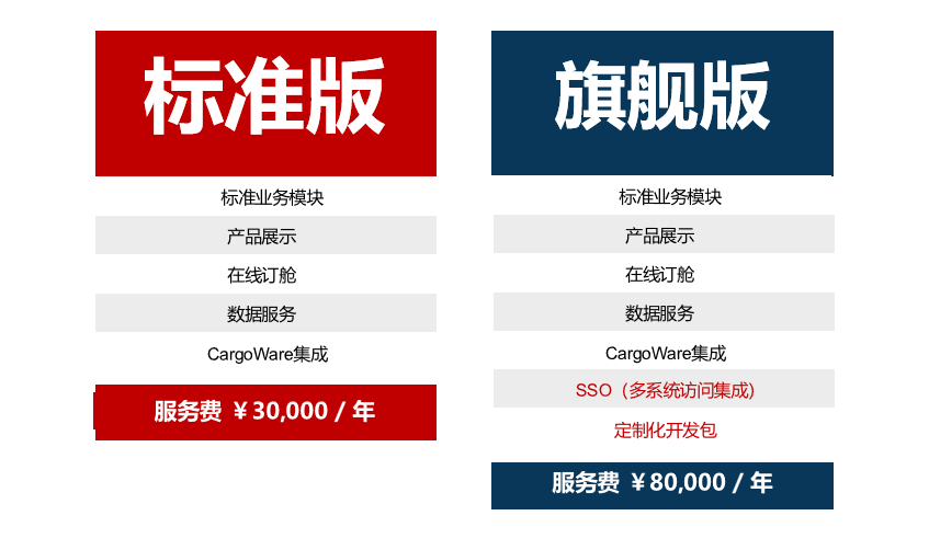 周年福利 | WallTech Day倒計(jì)時(shí)開啟，全線產(chǎn)品巨惠來襲