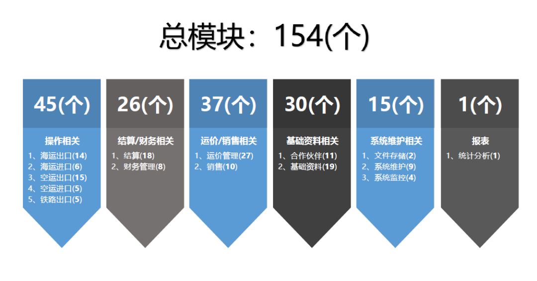 CargoWare系統(tǒng)H5全面升級：耗時700+天，我們創(chuàng)造了一個“不可能”的奇跡