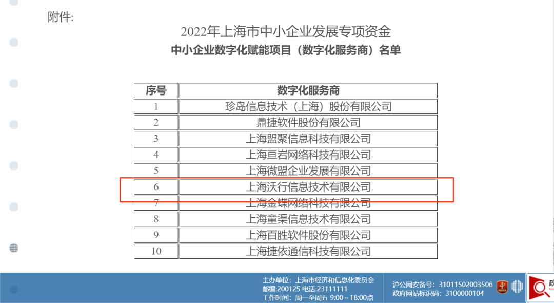 【喜報(bào)】WallTech被認(rèn)定為上海市中小企業(yè)數(shù)字化賦能項(xiàng)目數(shù)字化服務(wù)商，這些客戶福利不可錯(cuò)過(guò)