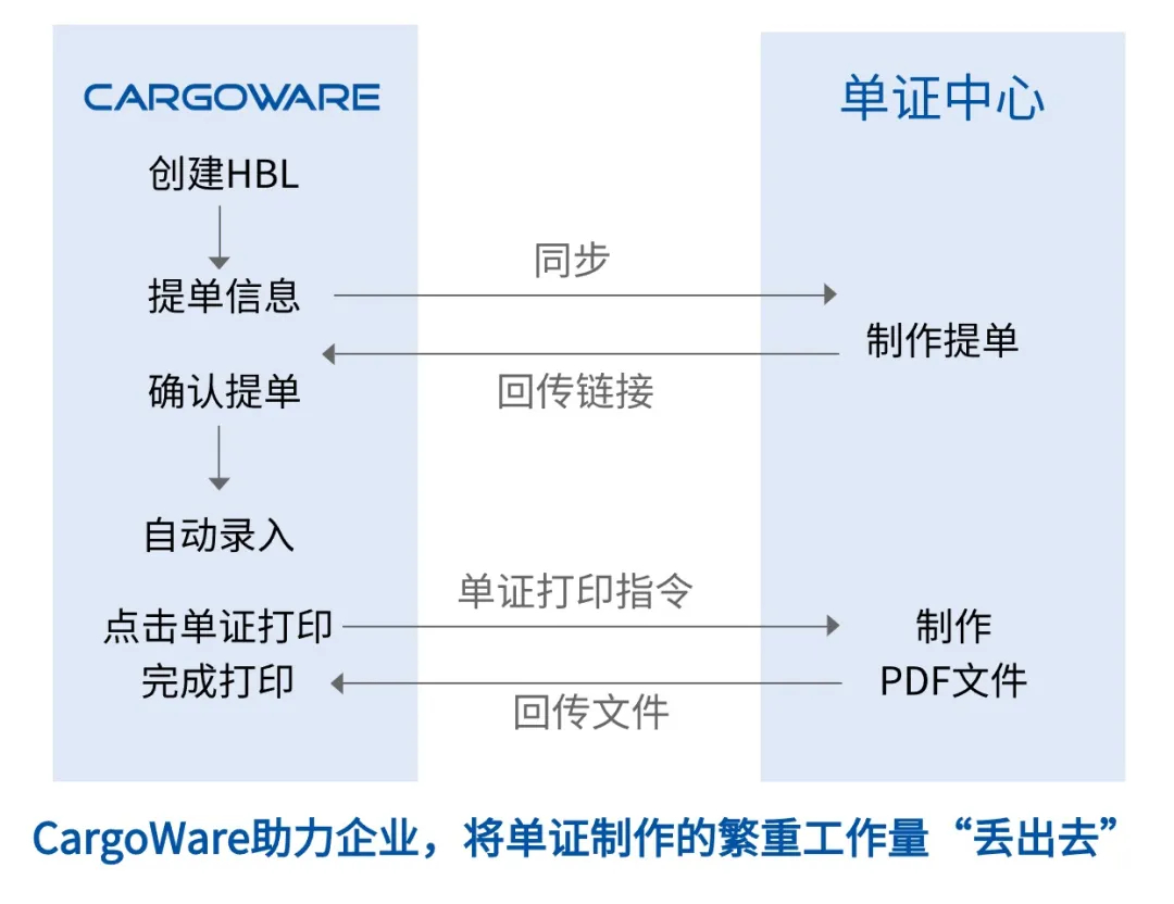 探秘“淳宏國(guó)際”的拼箱“省錢”大法 —— 貨代拼箱極致提效指南