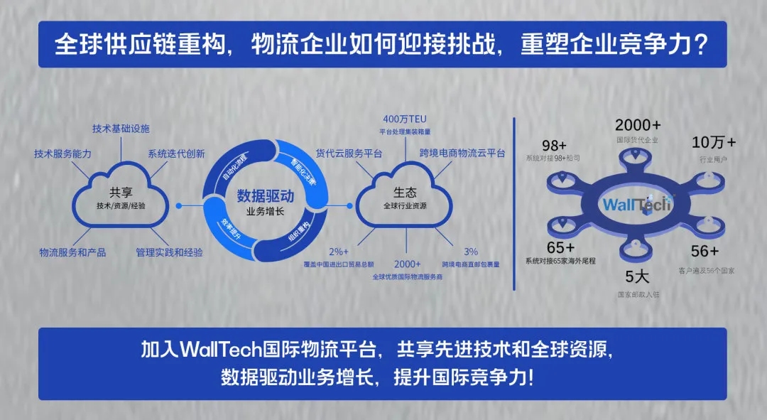 云貨代的軟件-CargoWare微信小程序移動(dòng)端為客戶(hù)提供便捷