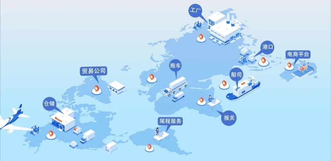 貨代公司信息系統(tǒng)-Walltech旗下的CargoWare通過(guò)與多個(gè)外部系統(tǒng)的無(wú)縫連接