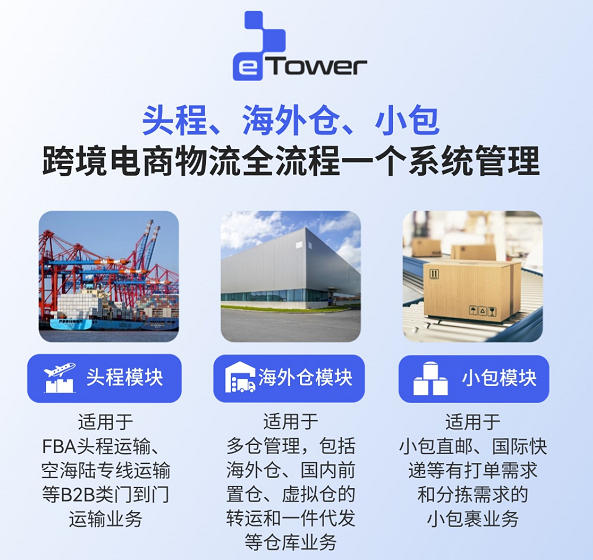 跨境物流管理系統(tǒng)多語(yǔ)言版本支持