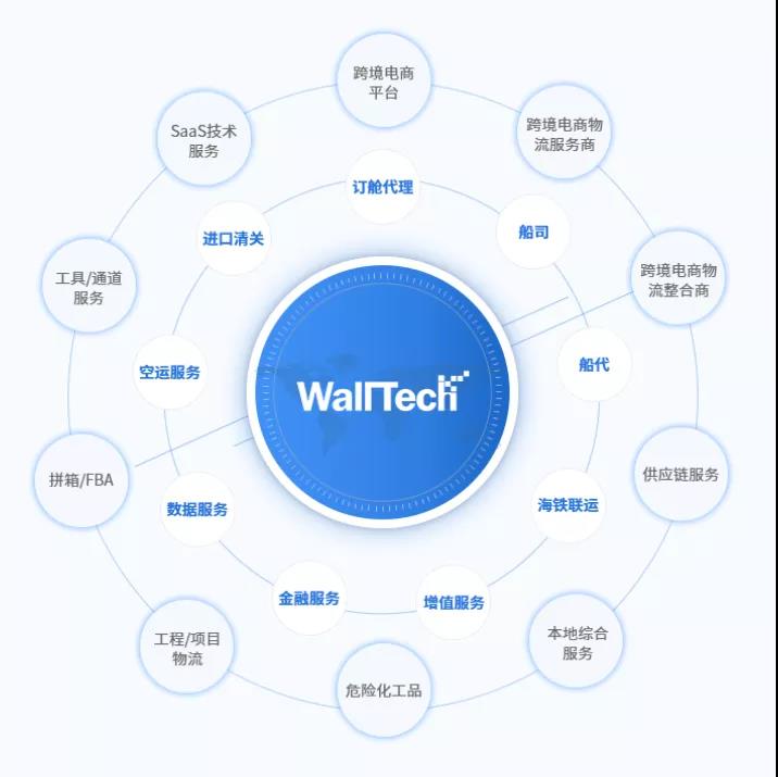 國(guó)際物流費(fèi)用智能核算系統(tǒng)