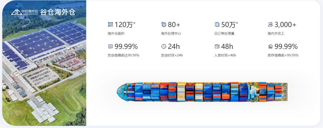 海外倉一件代發(fā)WMS系統(tǒng)