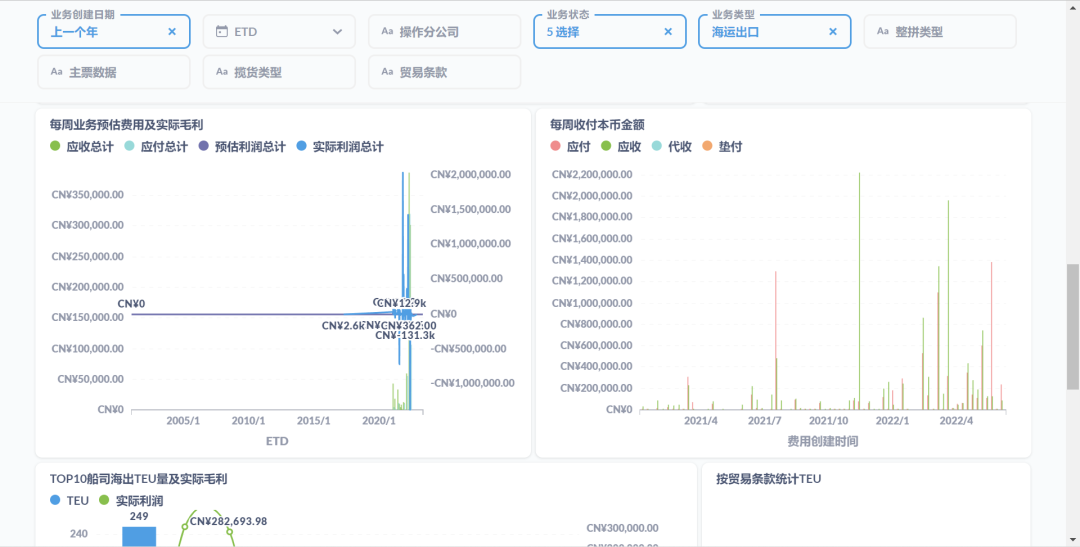 國際物流軟件陸運(yùn)的應(yīng)用