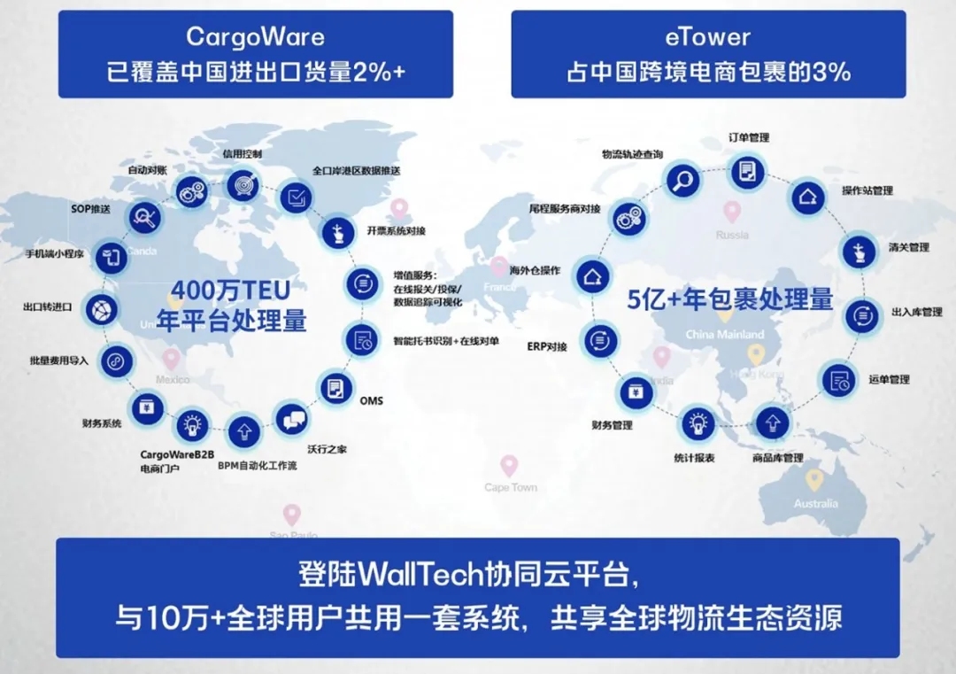CargoWare系統(tǒng)的定制